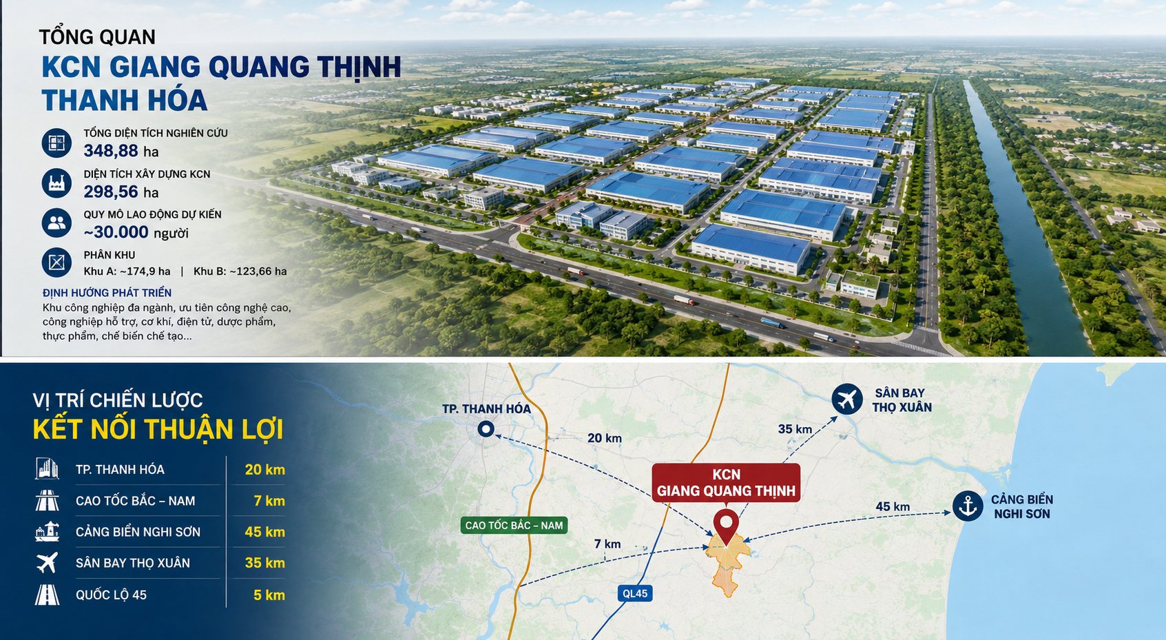 Tổng quan về KCN Giang Quang Thịnh Thanh Hóa